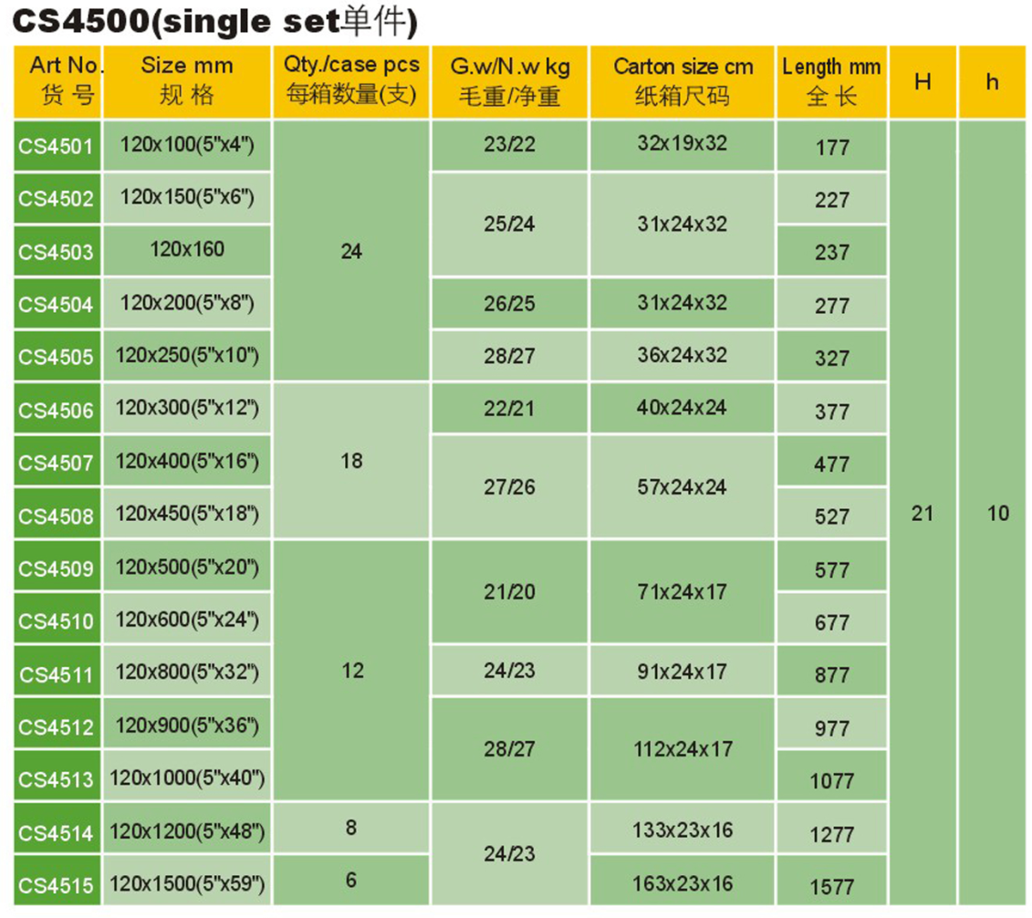 CS4500-3.png