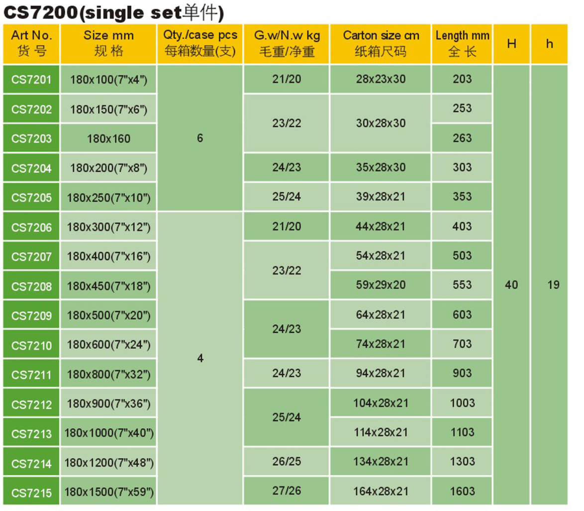 CS7200-3.png